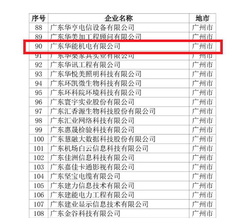 熱烈祝賀我司榮獲廣東省高新技術(shù)企業(yè)榮譽(yù)稱號(hào)